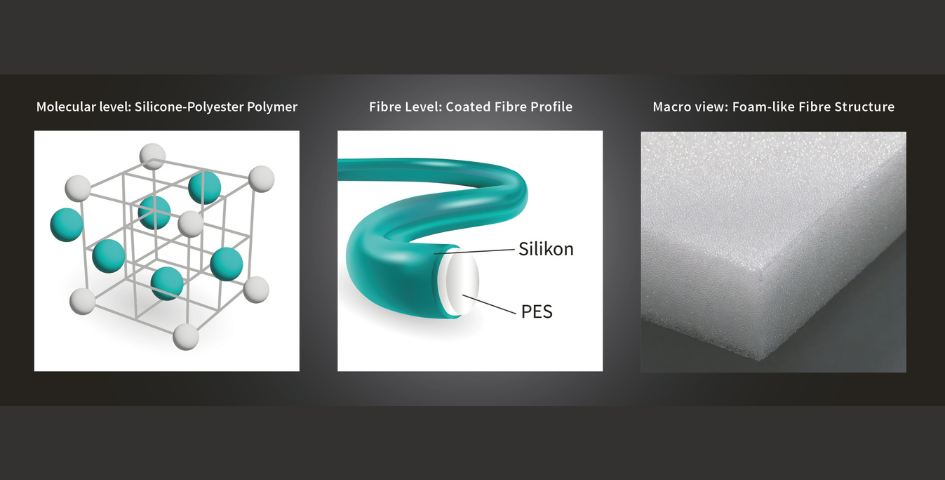 Muehlmeier launches its Silicone Fibre Bra Cup